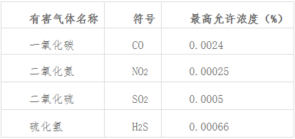 煤礦井下空氣監(jiān)測解決方案 煤礦井下空氣監(jiān)測解決方案