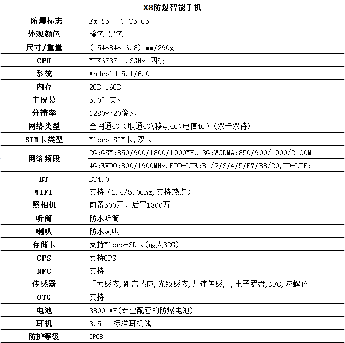 化工危險場所通信安全解決方案 化工危險場所通信安全解決方案